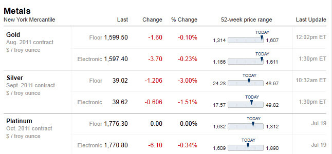 Value Of Precious Metals Chart